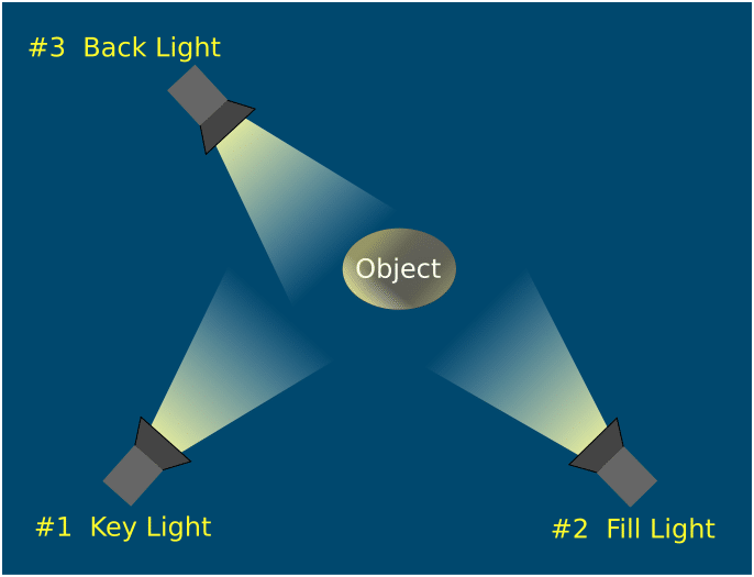 three point lighting schematic